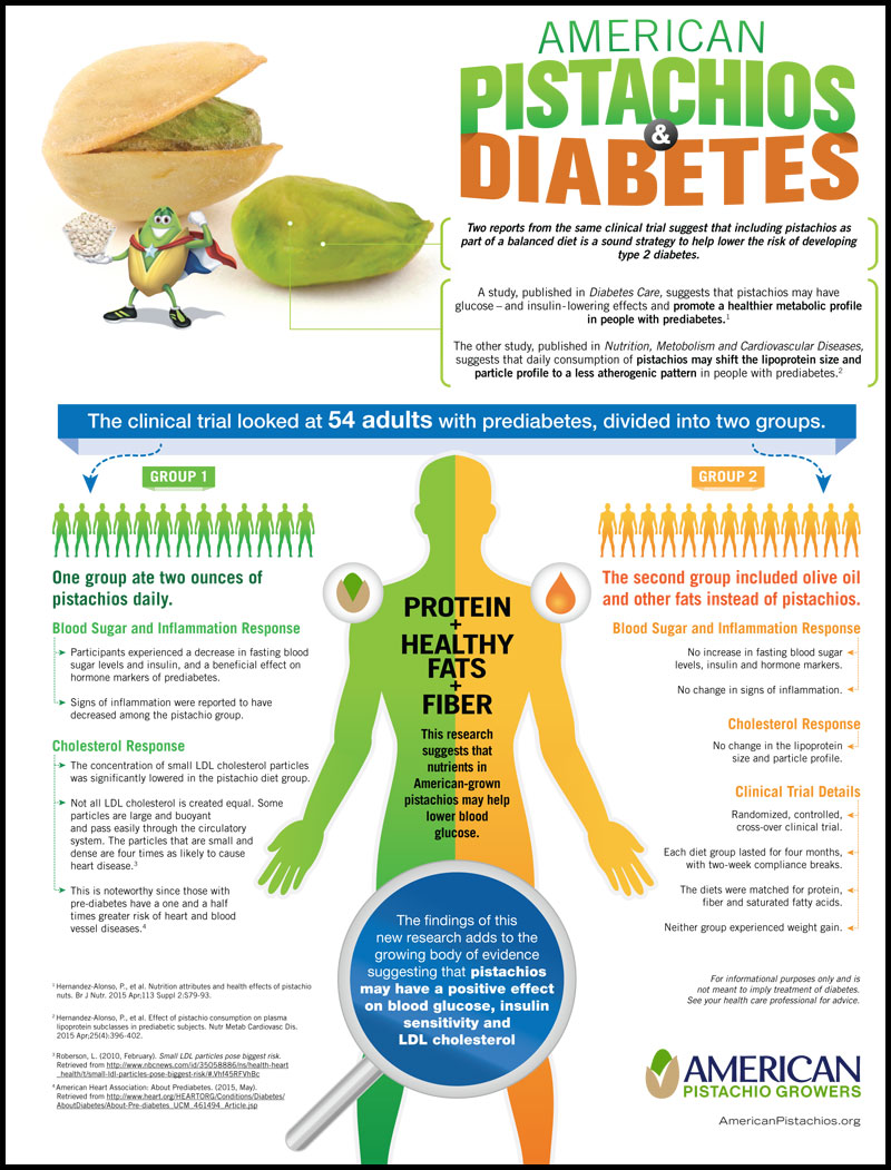 American Pistachios and Diabetes