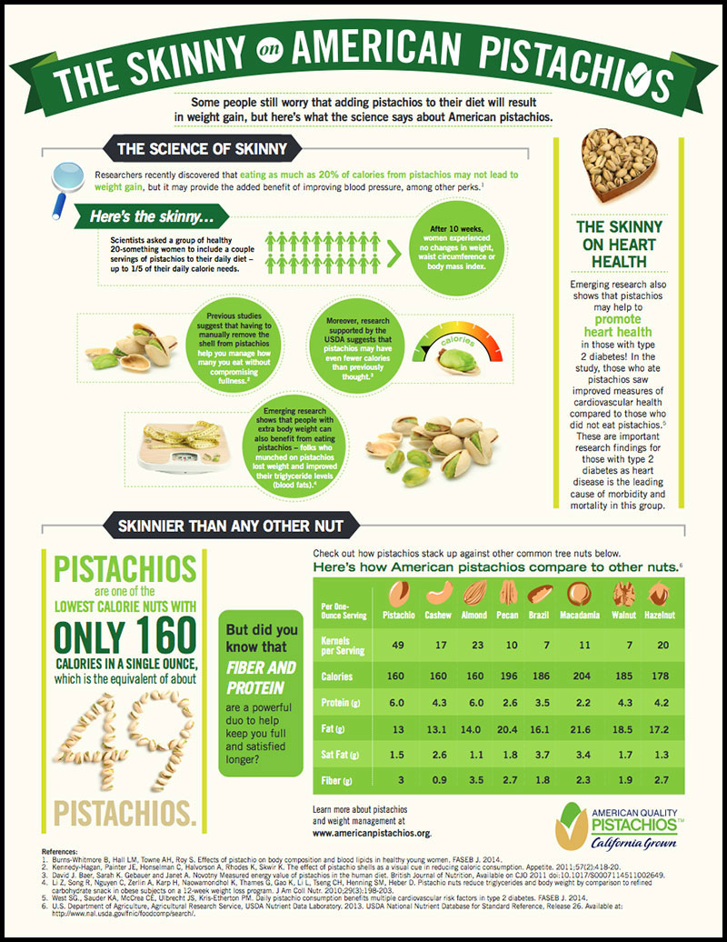 The Skinny on American Pistachios
