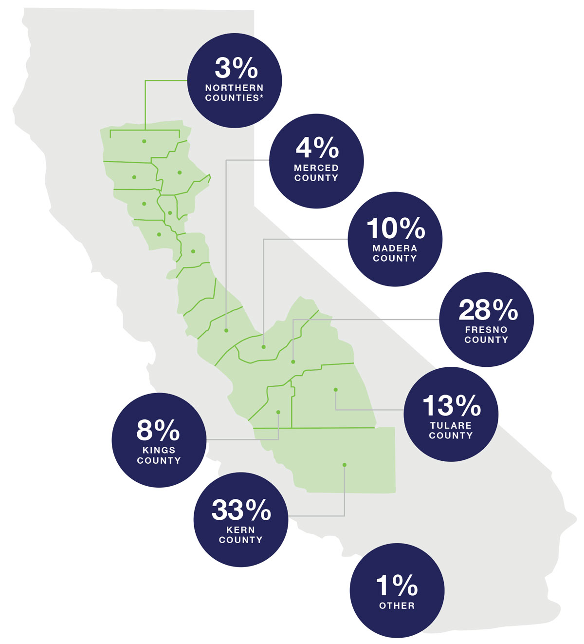 California planting by county 2025